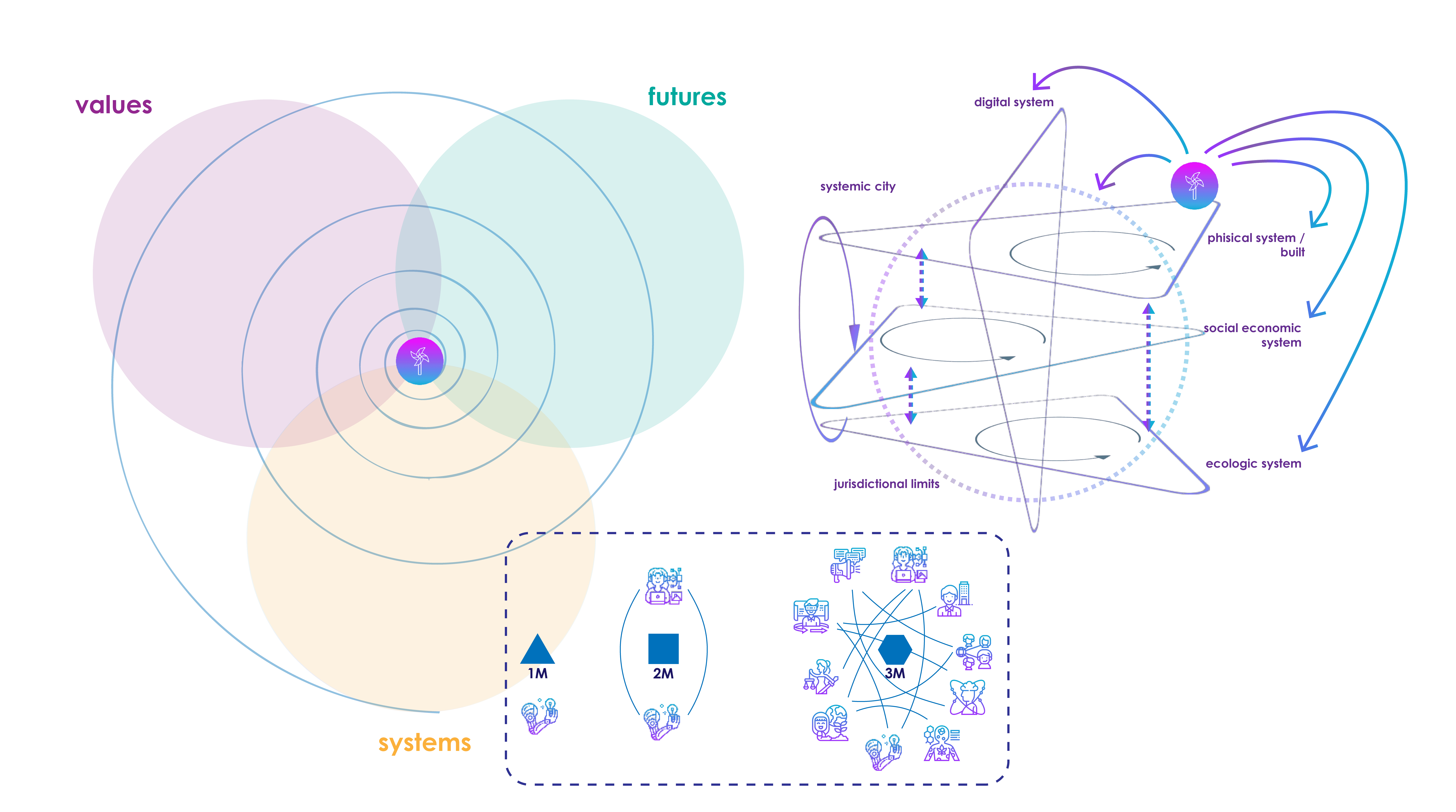  Diseño de turbinas eólicas urbanas